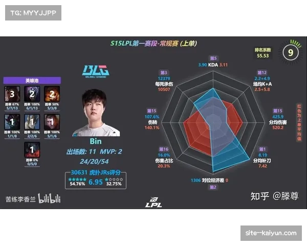 KDA及小龙控制率突出，G2对决TES展现数据优势